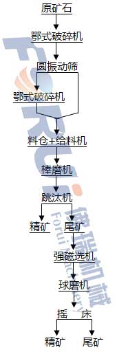 九游会